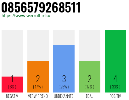 Rufnummer 0856579268511 Telefonnummer 0856579268511