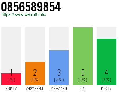 Rufnummer 0856589854 Telefonnummer 0856589854