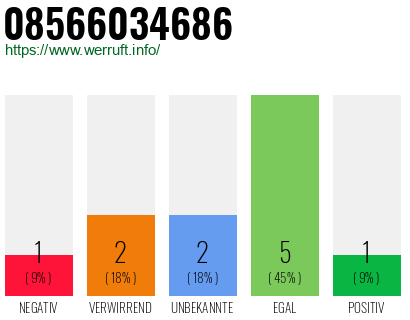 Rufnummer 08566034686 Telefonnummer 08566034686