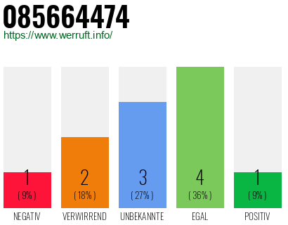 Rufnummer 085664474 Telefonnummer 085664474