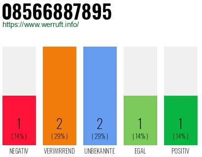 Rufnummer 08566887895 Telefonnummer 08566887895