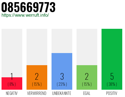 Rufnummer 085669773 Telefonnummer 085669773