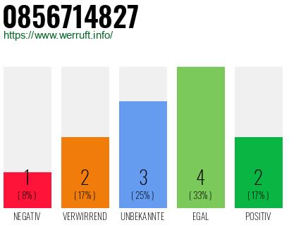 Rufnummer 0856714827 Telefonnummer 0856714827