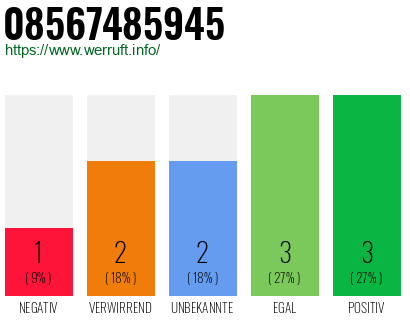 Rufnummer 08567485945 Telefonnummer 08567485945