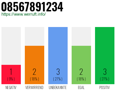 Rufnummer 08567891234 Telefonnummer 08567891234