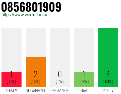 Rufnummer 0856801909 Telefonnummer 0856801909