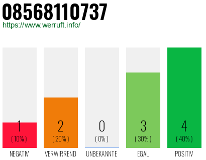 Rufnummer 08568110737 Telefonnummer 08568110737