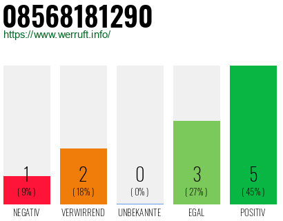 Rufnummer 08568181290 Telefonnummer 08568181290