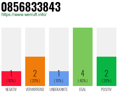 Rufnummer 0856833843 Telefonnummer 0856833843