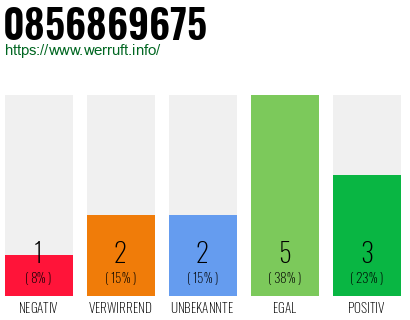 Rufnummer 0856869675 Telefonnummer 0856869675