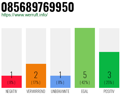 Rufnummer 085689769950 Telefonnummer 085689769950