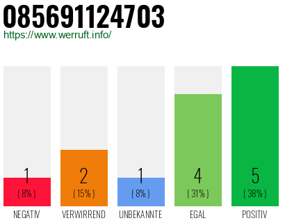 Rufnummer 085691124703 Telefonnummer 085691124703