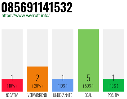 Rufnummer 085691141532 Telefonnummer 085691141532