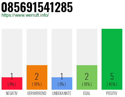 Rufnummer 085691541285 Telefonnummer 085691541285
