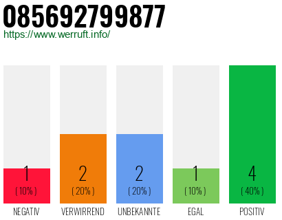 Rufnummer 085692799877 Telefonnummer 085692799877