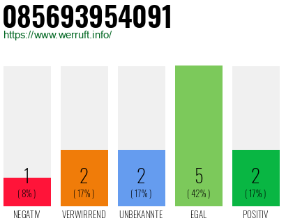 Rufnummer 085693954091 Telefonnummer 085693954091
