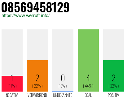 Rufnummer 08569458129 Telefonnummer 08569458129