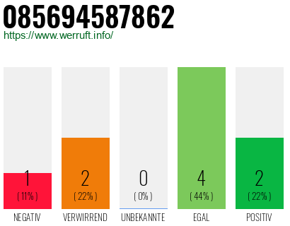 Rufnummer 085694587862 Telefonnummer 085694587862