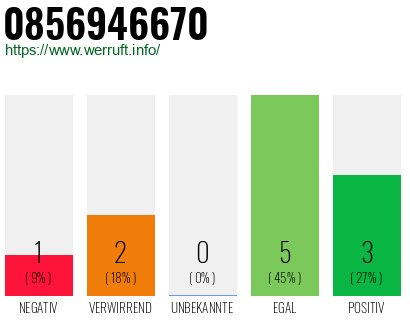 Rufnummer 0856946670 Telefonnummer 0856946670
