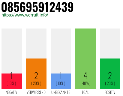 Rufnummer 085695912439 Telefonnummer 085695912439