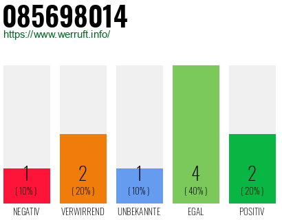 Rufnummer 085698014 Telefonnummer 085698014
