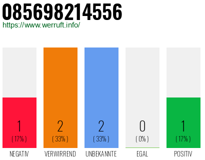 Rufnummer 085698214556 Telefonnummer 085698214556