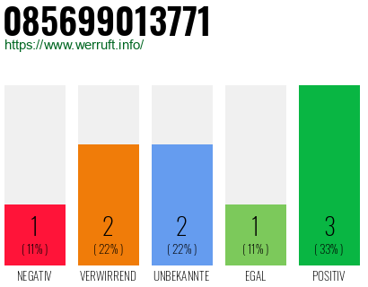 Rufnummer 085699013771 Telefonnummer 085699013771
