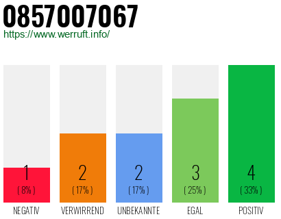 Rufnummer 0857007067 Telefonnummer 0857007067