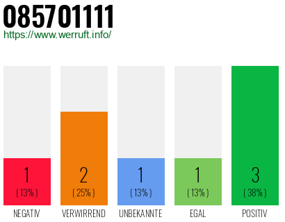 Rufnummer 085701111 Telefonnummer 085701111