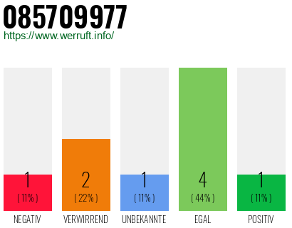 Rufnummer 085709977 Telefonnummer 085709977