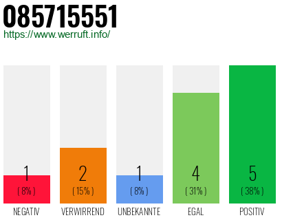 Rufnummer 085715551 Telefonnummer 085715551
