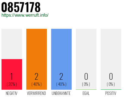 Rufnummer 0857178 Telefonnummer 0857178