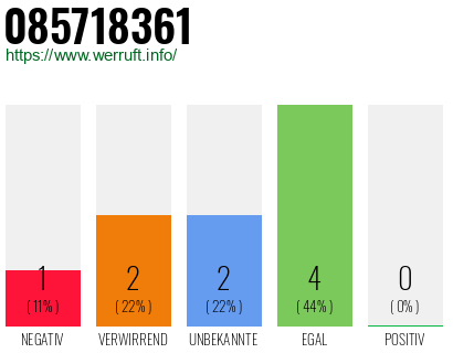 Rufnummer 085718361 Telefonnummer 085718361