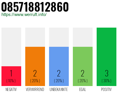 Rufnummer 085718812860 Telefonnummer 085718812860