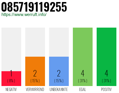 Rufnummer 085719119255 Telefonnummer 085719119255