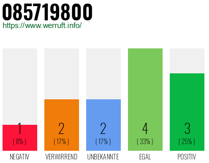 Rufnummer 085719800 Telefonnummer 085719800