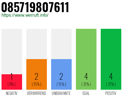 Rufnummer 085719807611 Telefonnummer 085719807611