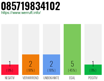 Rufnummer 085719834102 Telefonnummer 085719834102