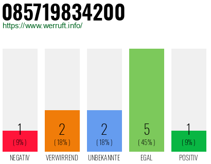 Rufnummer 085719834200 Telefonnummer 085719834200