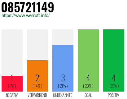 Rufnummer 085721149 Telefonnummer 085721149