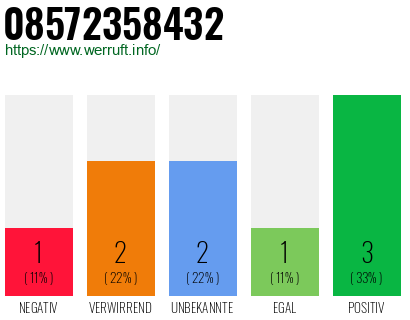 Rufnummer 08572358432 Telefonnummer 08572358432