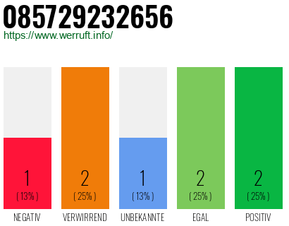 Rufnummer 085729232656 Telefonnummer 085729232656
