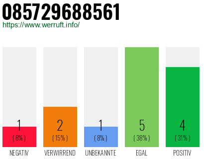 Rufnummer 085729688561 Telefonnummer 085729688561