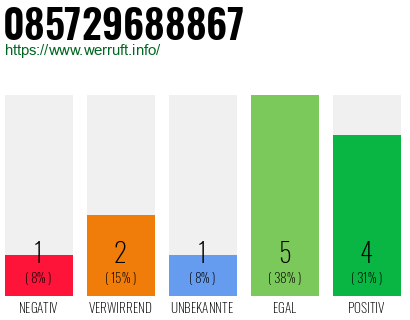 Rufnummer 085729688867 Telefonnummer 085729688867