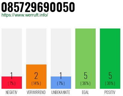 Rufnummer 085729690050 Telefonnummer 085729690050