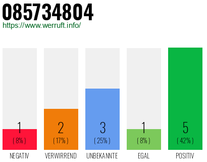 Rufnummer 085734804 Telefonnummer 085734804