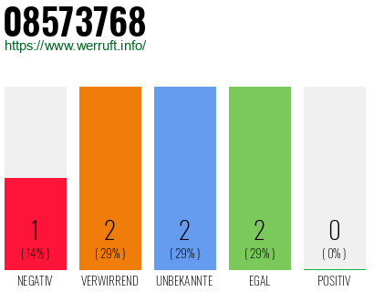 Rufnummer 08573768 Telefonnummer 08573768