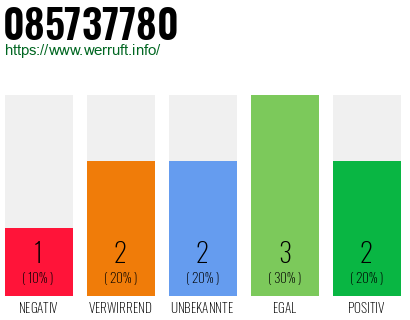 Rufnummer 085737780 Telefonnummer 085737780