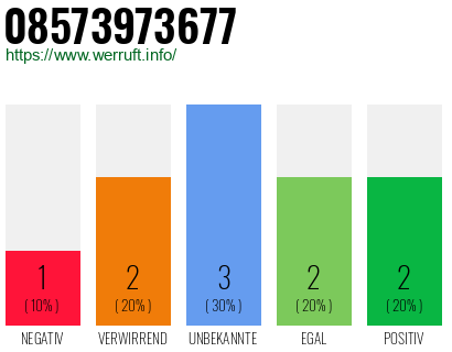 Rufnummer 08573973677 Telefonnummer 08573973677