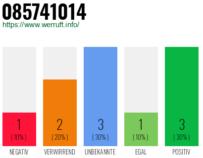 Rufnummer 085741014 Telefonnummer 085741014